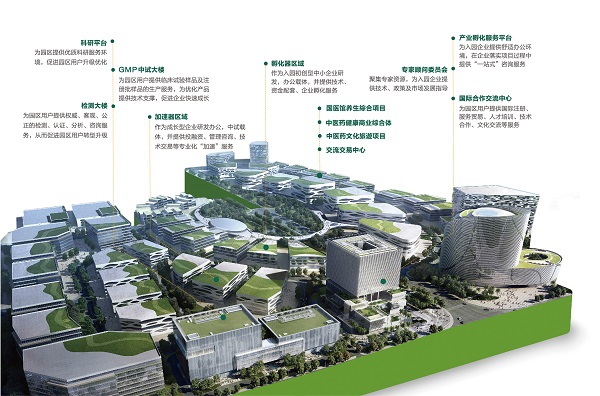 产业园功能介绍图.jpg